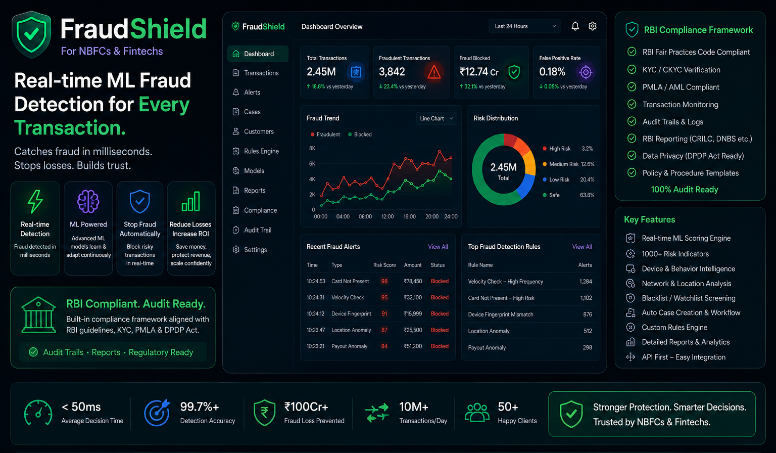 FraudShield